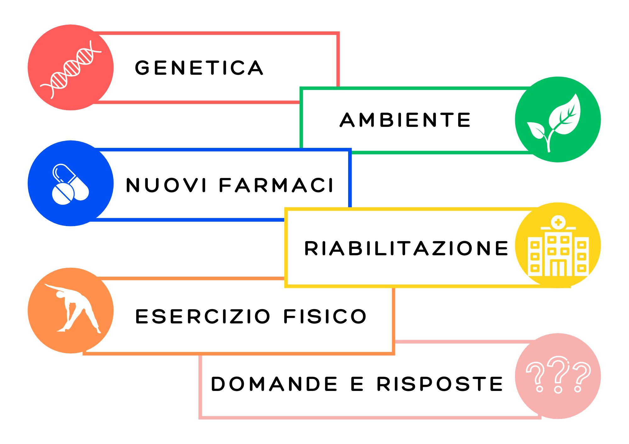 Incontro Parkinson quali novità 10 febbraio 2024 Dott. Lopiano 1